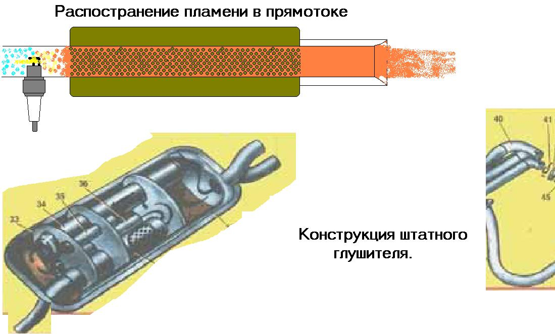 Пламя из глушителя как это сделать Пламя из глушителя как это сделать